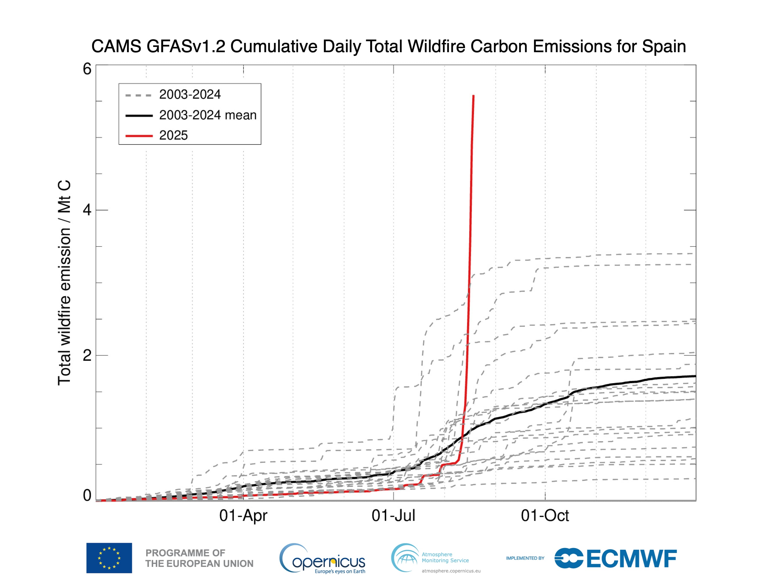 Emisiones de carbono registradas en España por la ola de incendios / Copernicus