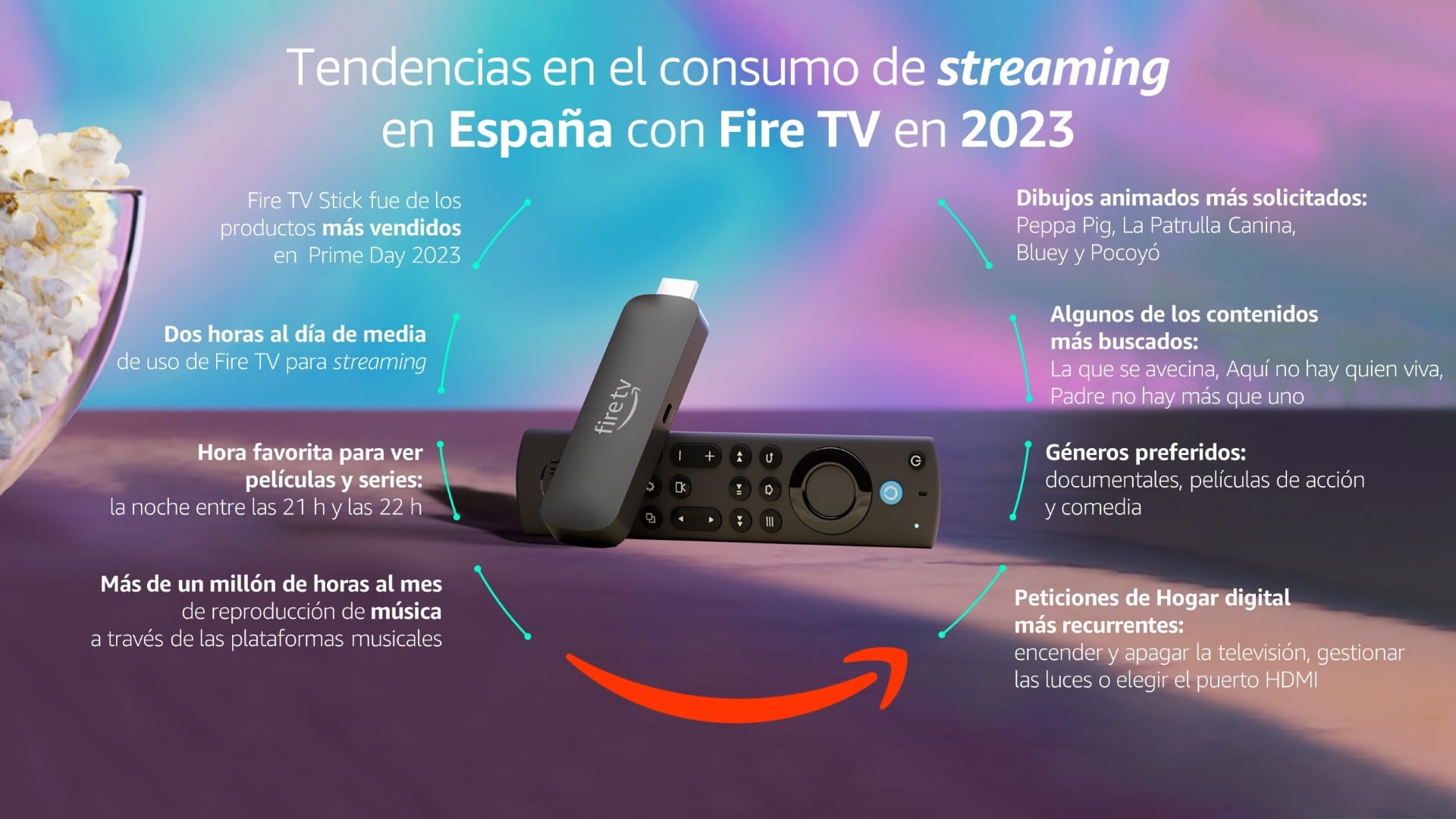 Tendencias en el consumo de streaming.