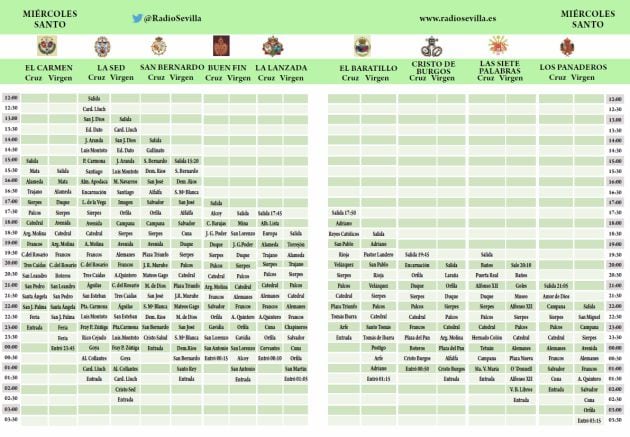 Parrilla de horarios e itinerarios del Miércoles Santo