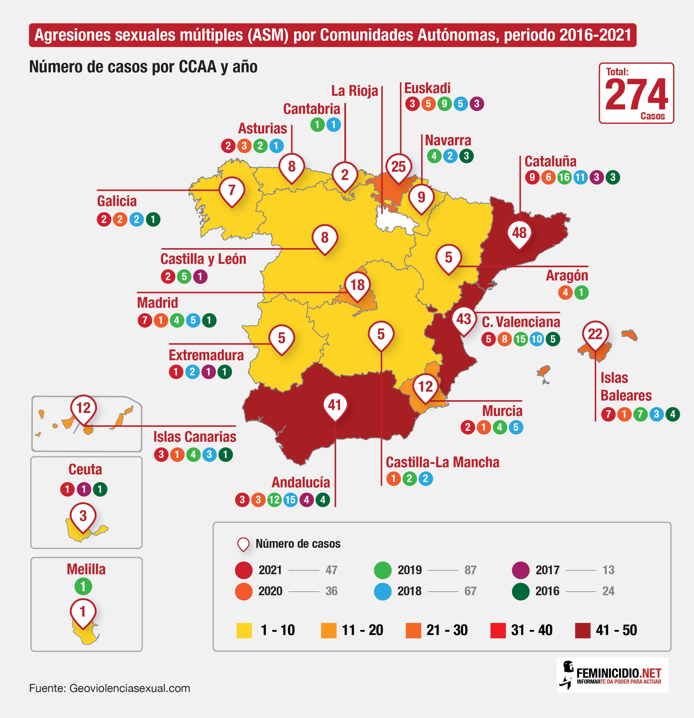 Las 274 agresiones sexuales y violaciones múltiples documentadas entre los años 2016 y 2021 por comunidades