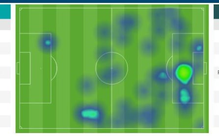 Mapa de calor de Cristiano Ronaldo