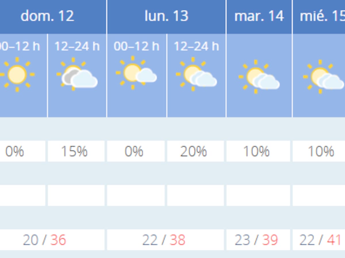 Primera 'ola de calor' en la primavera altoaragonesa