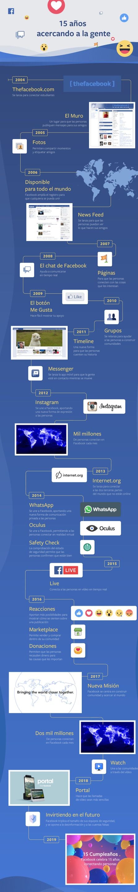 Evolución de Facebook.