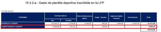 Salarios del cuerpo técnico de Paco López e indemnización de Muñi