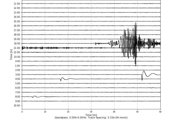 Las ondas también se pudieron ver en China.