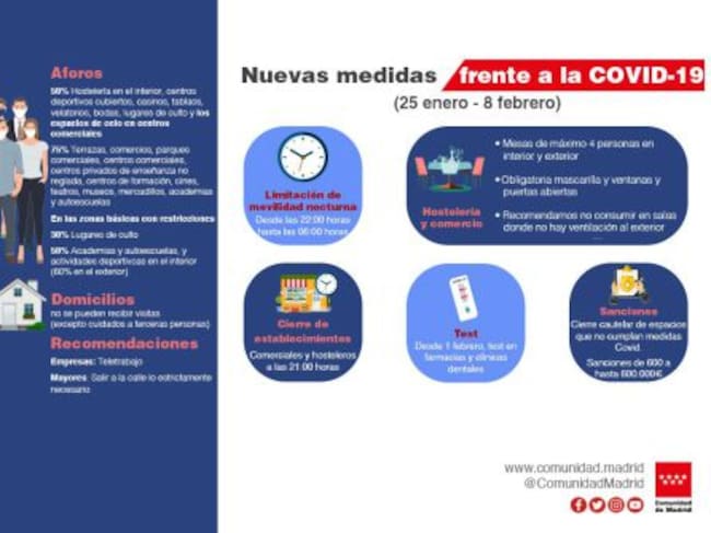 Las nuevas medidas restrictivas de carácter general en Madrid, vigentes del 25 de enero al 8 de febrero