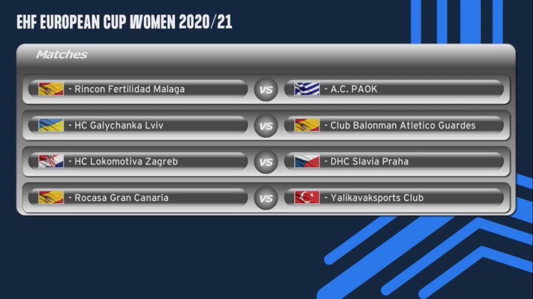 Sorteo de cuartos de la EHF