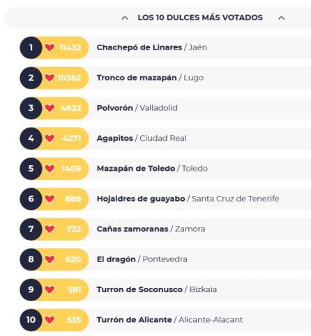 Los 10 dulces más votados (6 de enero).