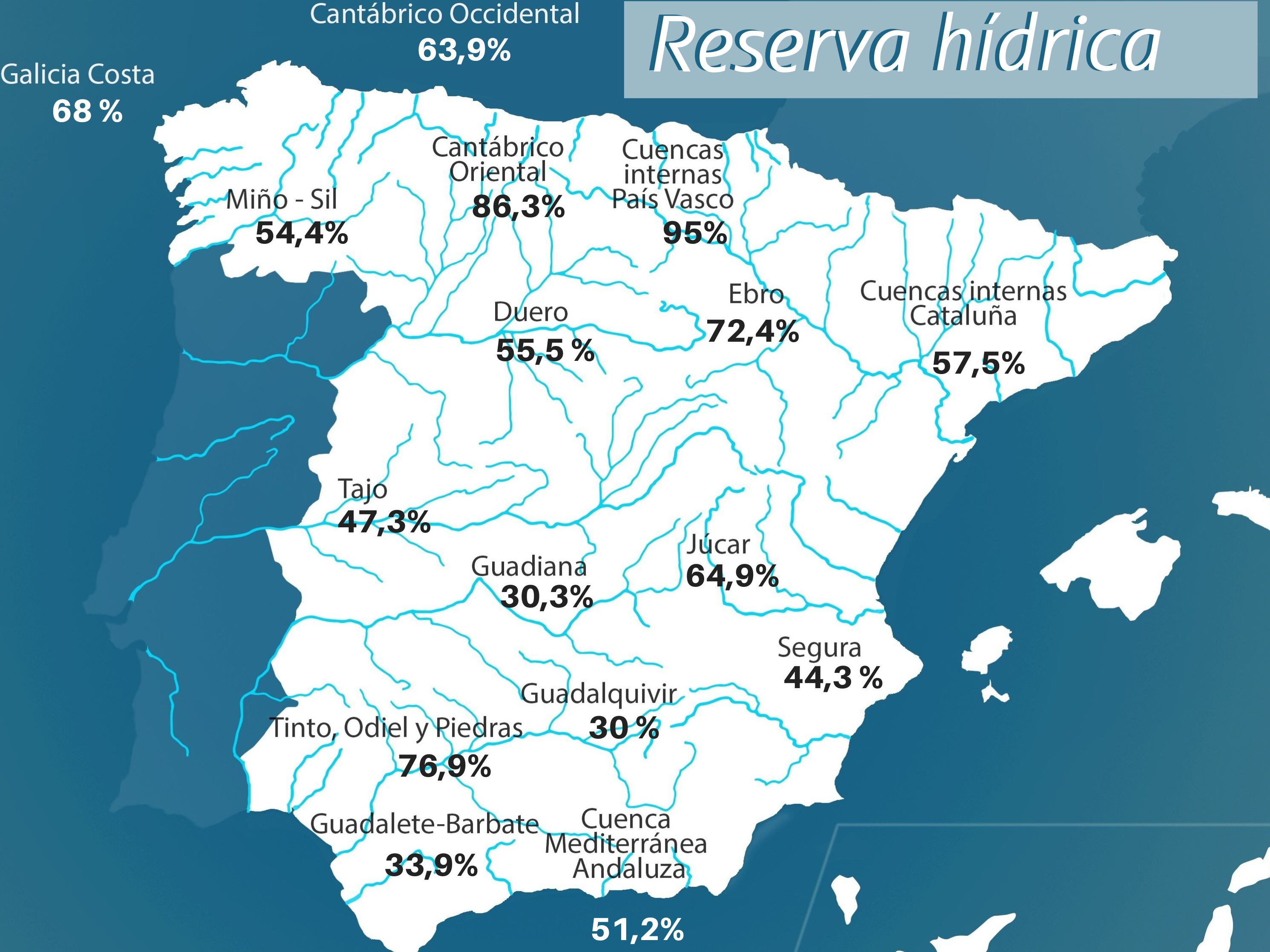 La situación de las cuencas españolas.