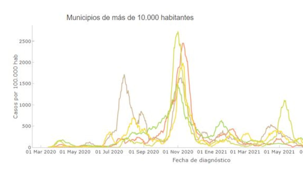 Un único contagio por coronavirus en la última jornada en la provincia