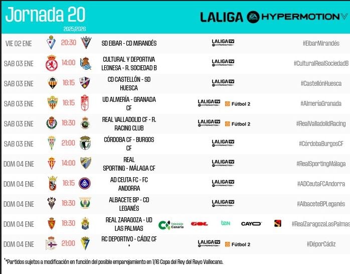 Horarios de la jornada 20 de la Liga Hypermotion