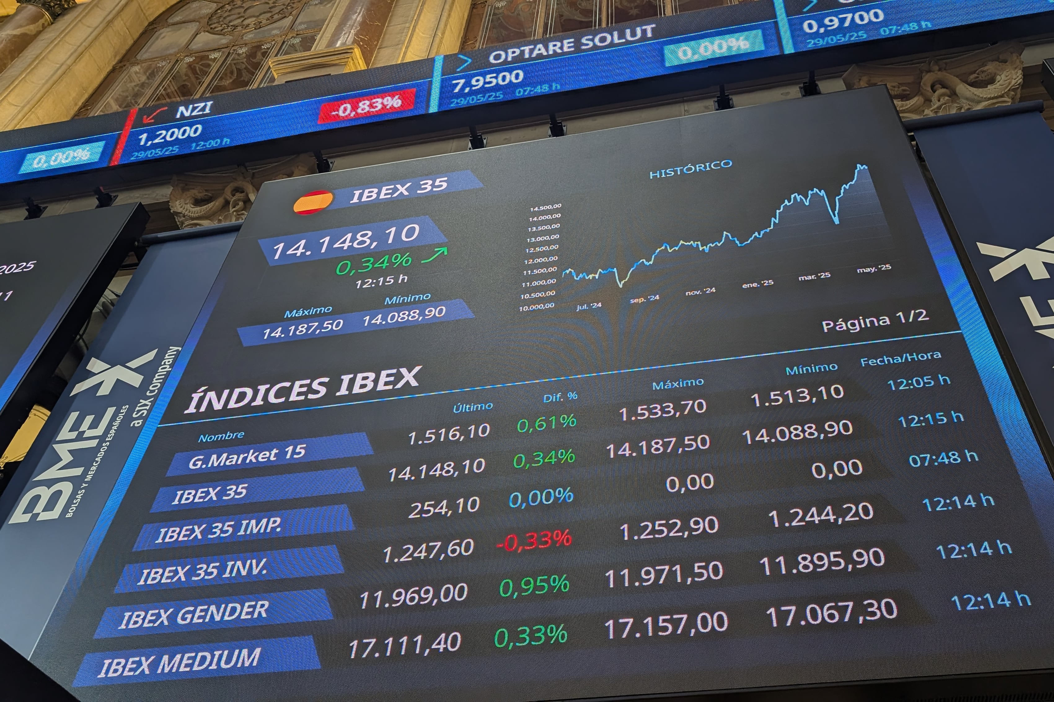 Imagen de archivo. Bolsa de Madrid.