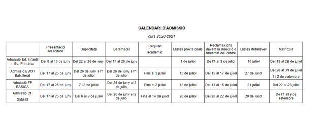 Calendario de Admisión
