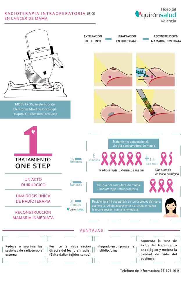 Radioterapia intraoperatoria