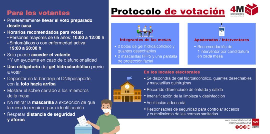 Cartel informativo con los protocolos sanitarios para las Elecciones a la Asamblea de Madrid