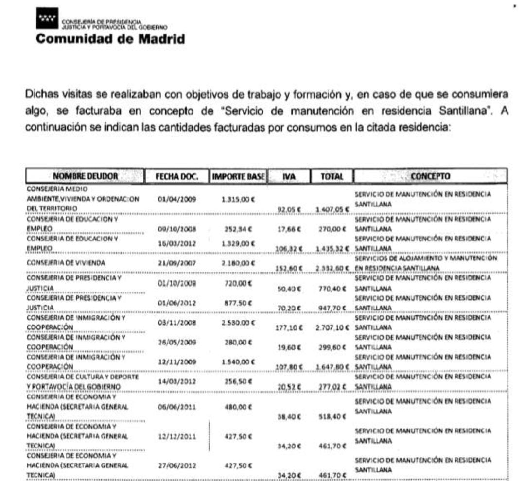 Extracto de la documentación de la Comunidad de Madrid sobre el uso de &#039;La Casita&#039;.