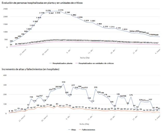 Portal de Transparencia. Consejería de Sanidad
