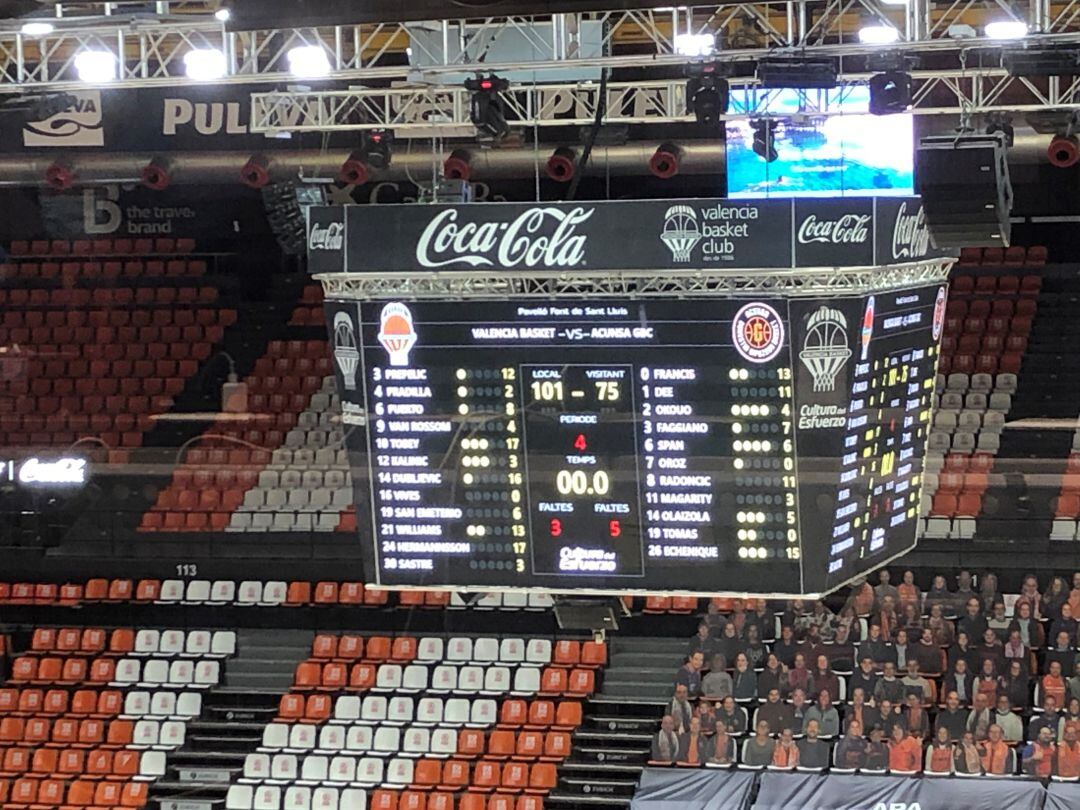 Marcador Valencia Basket-Gipuzkoa.