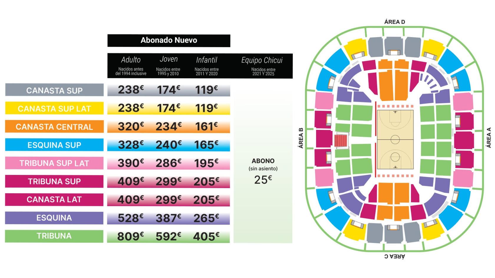 Los precios para los nuevos abonos del Unicaja