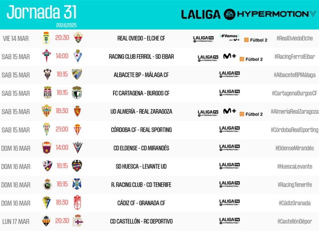 Horarios de la 31 de la Liga Hypermotion