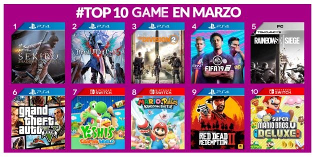 Los juegos más vendidos en marzo