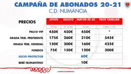 Precios de los abonos.