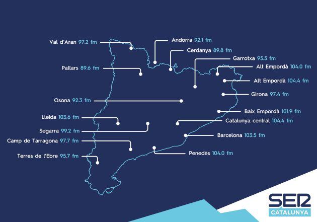 El nostre mapa de freqüències
