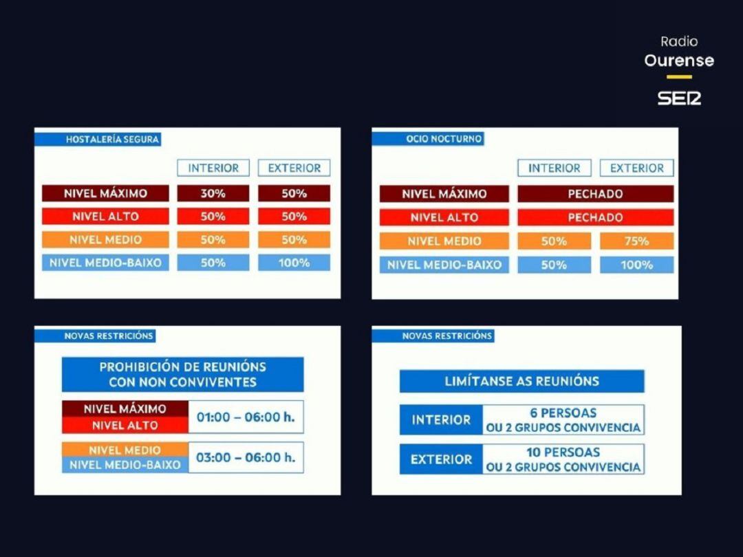 Algunas medidas necesitarán el aval del TSXG