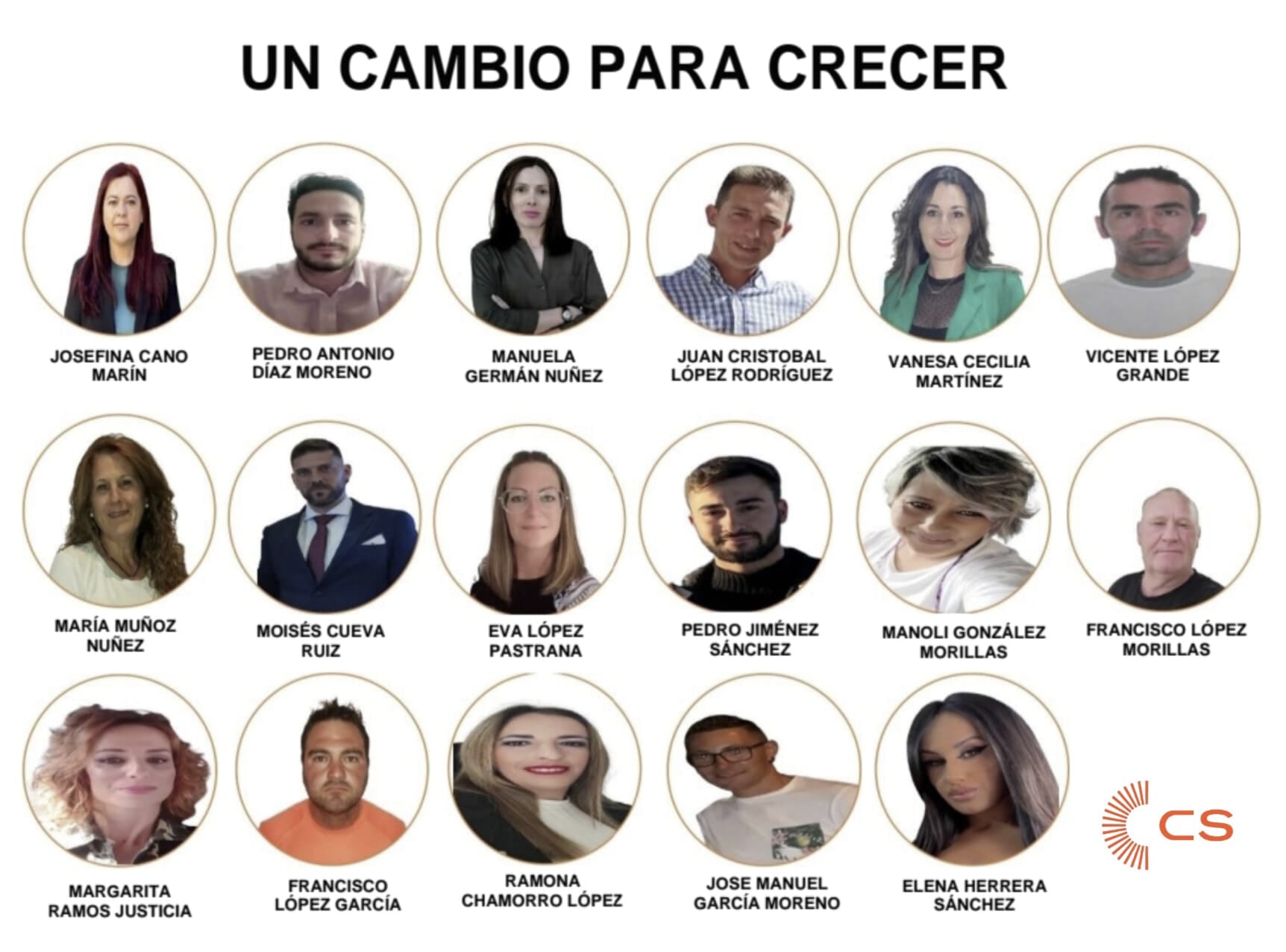 Fotos de los miembros de la candidatura de C&#039;s Jódar