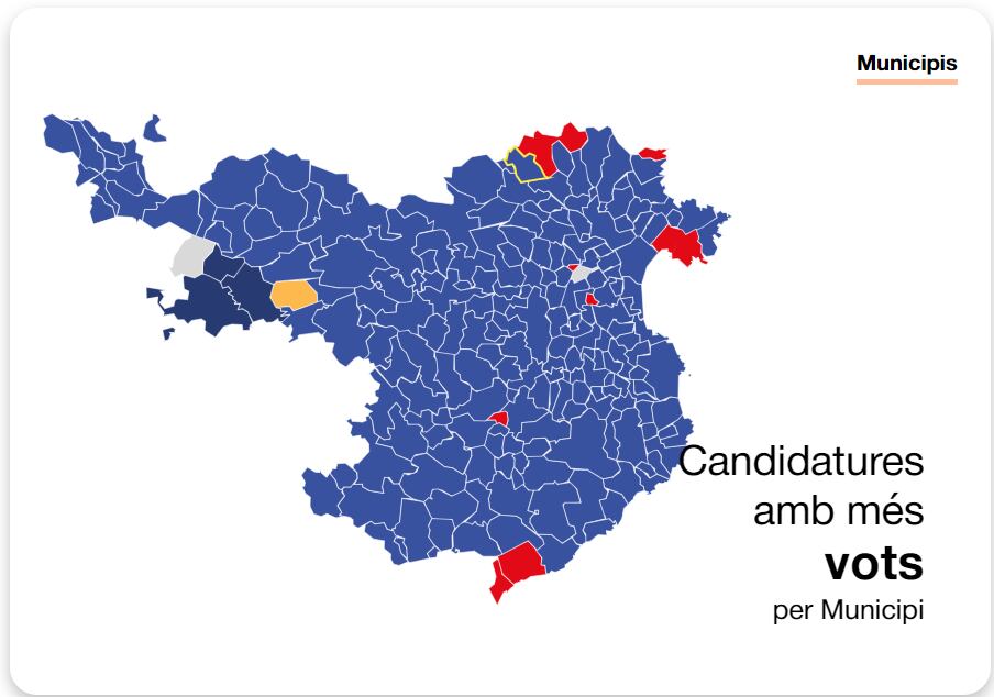 Junts s&#039;ha imposat a la pràctica totalitat de municipis i conserva els 7 diputats que va obtenir fa 3 anys.