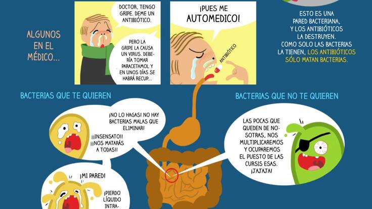 La cèl·lula tumoral és un lladre amb antifaç