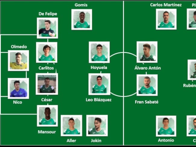 Plantilla del CD Toledo para la temporada 2020-2021