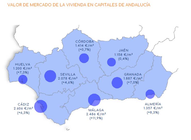Precio del metro cuadrado de la vivienda en las provincias andaluzas