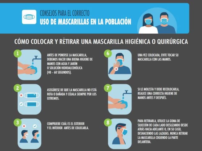 Cómo colocar y retirar una mascarilla de forma segura