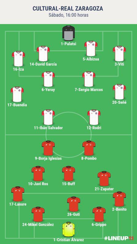 Alineaciones probables