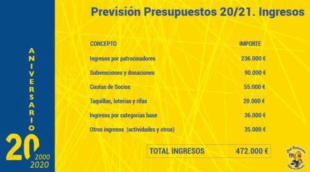 El presupuesto aprobado del Villa de Aranda para la temporada en Asobal.