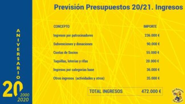El presupuesto aprobado del Villa de Aranda para la temporada en Asobal.