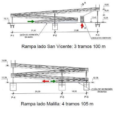 Figuración de la adaptación de la pasarela peatonal Amparo Iturbi