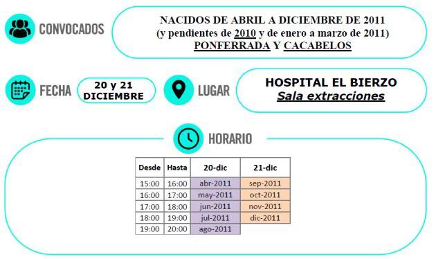 Horario vacunas