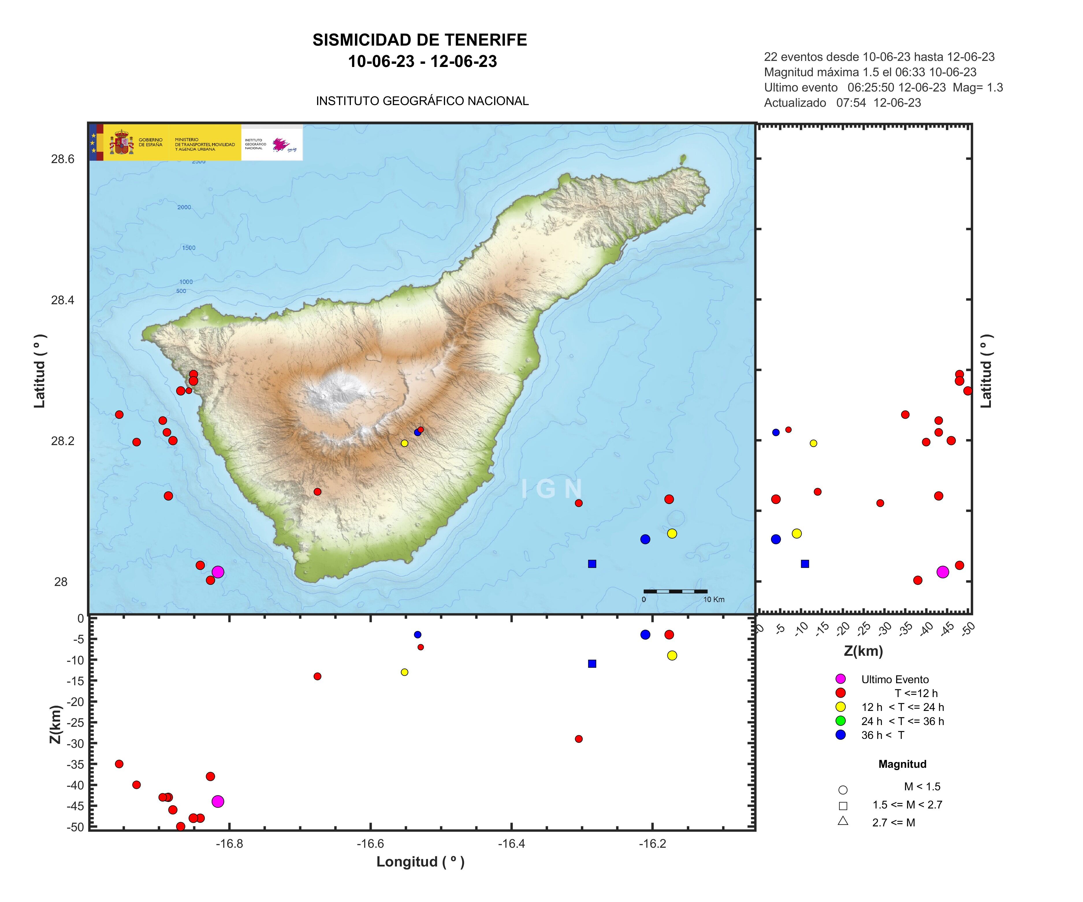 Gráfico facilitado por el IGN con la localización de los seísmos localizados en Tenerife desde el sábado 10 hasta este lunes, 12 de junio.