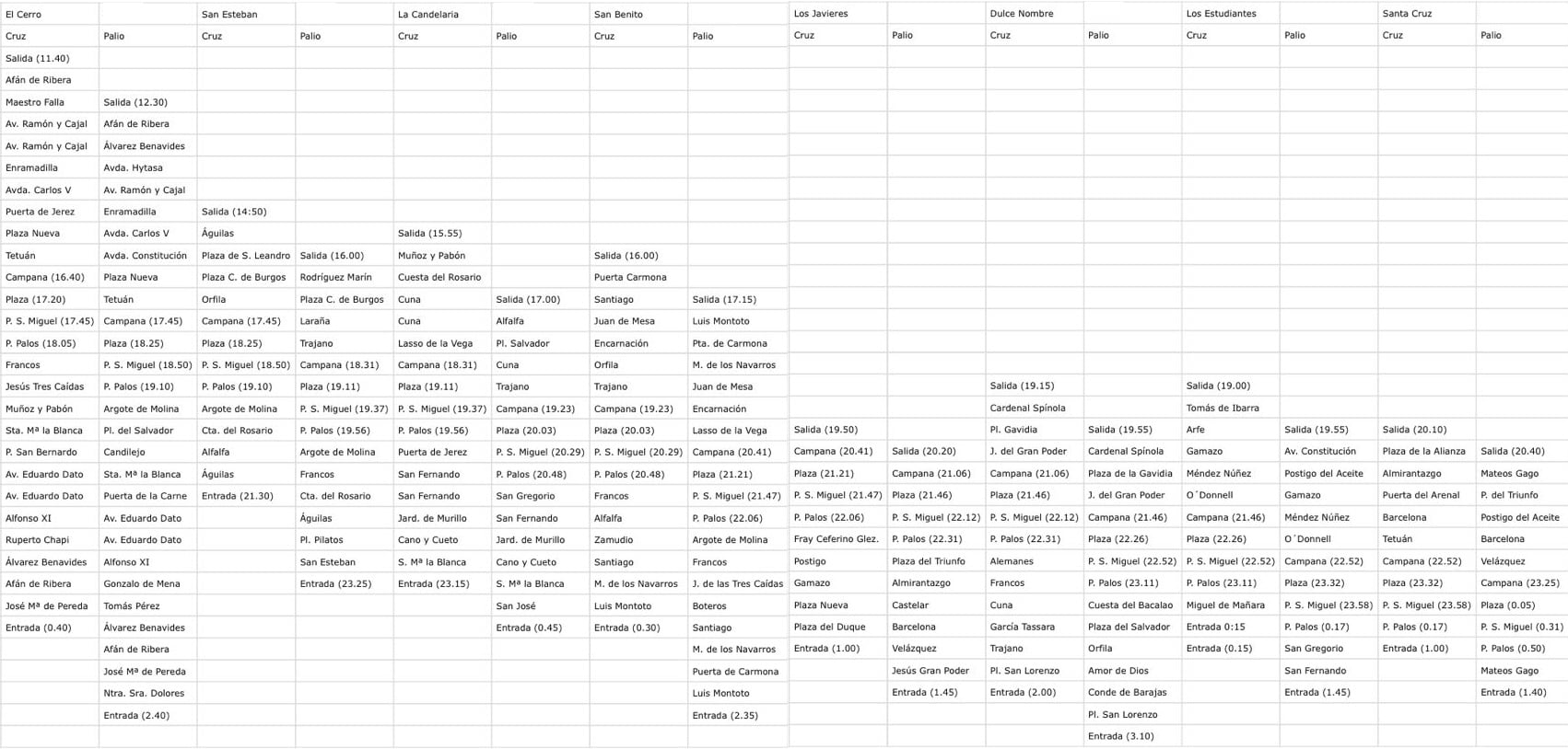 Así quedaría la parrilla del Martes Santo con el plan de 2026