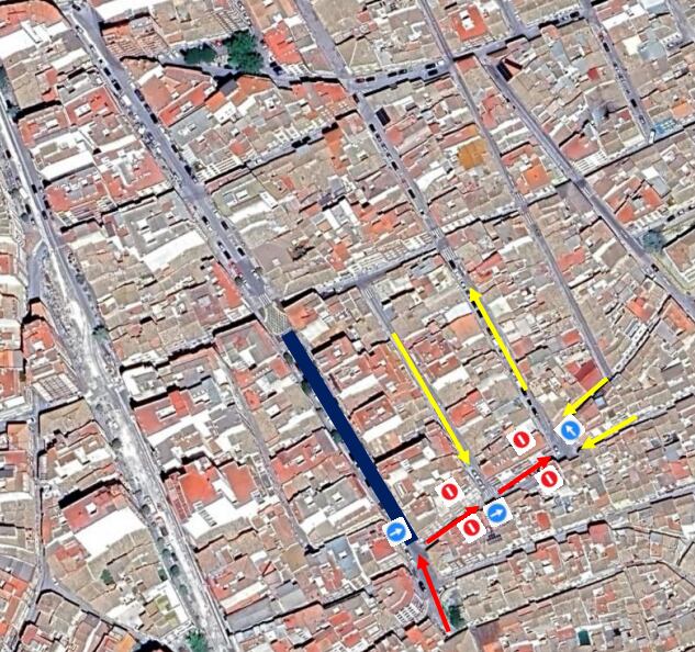 Esquema del recorrido