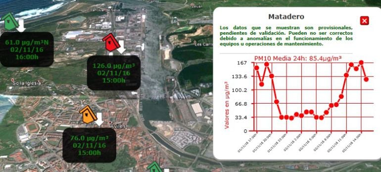 Estaciones medidoras de la calidad del aire en la comarca de Avilés