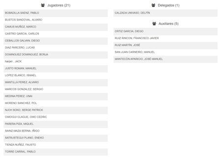 Los jugadores inscritos por el Racing en la Federación