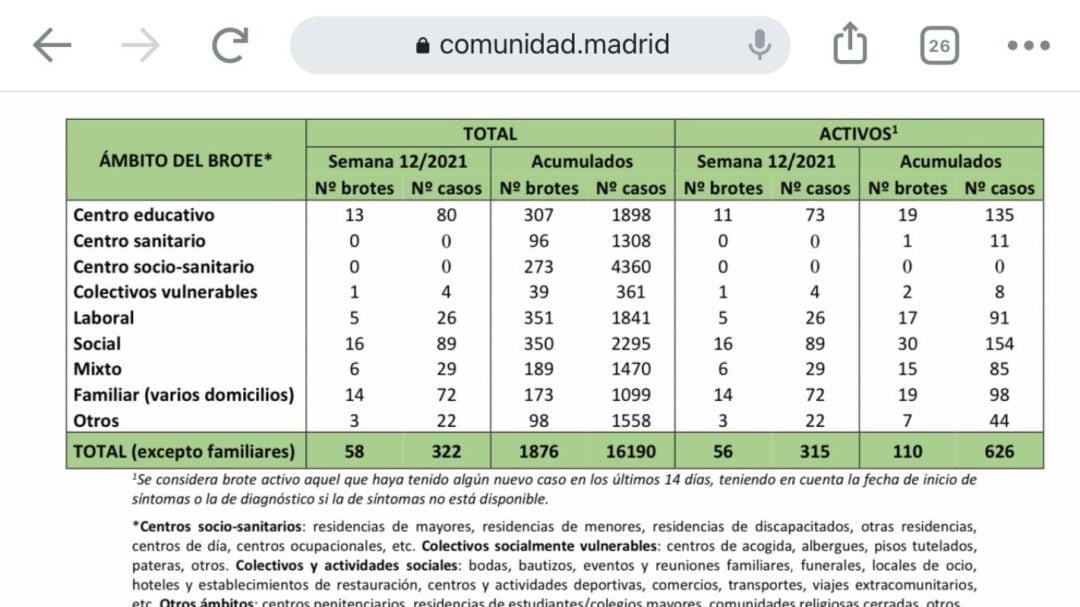 Imagen de la tabla del boletín semanal de la Consejería de Sanidad.