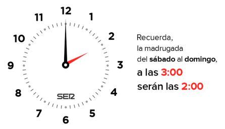 Cambio de hora en la madrugada del domingo 27 de octubre.