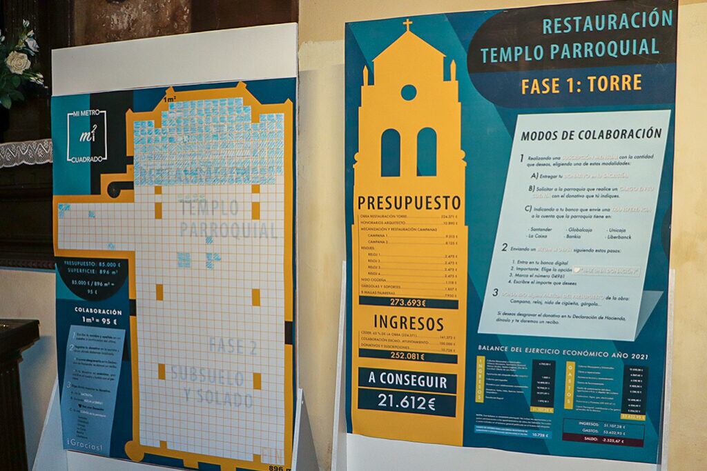 Infografía que muestra como avanza el mecenazgo en el templo