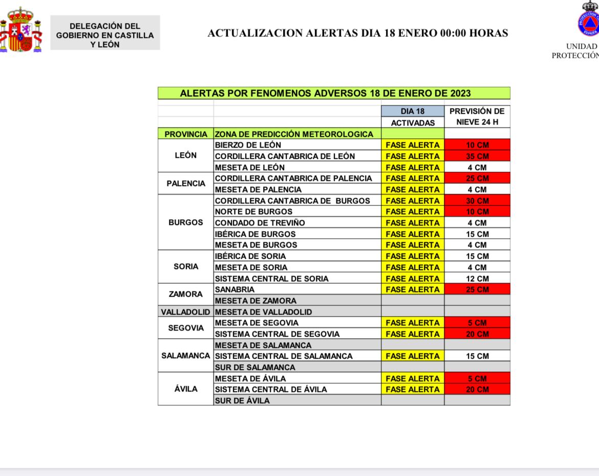 Situación para hoy como consecuencia del temporal de nieve