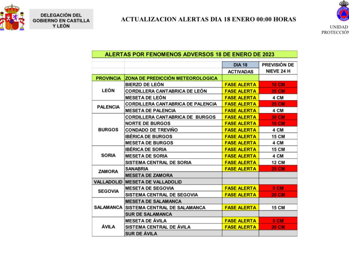 Activado el nivel rojo en varios kilómetros de la A-67 a la altura de Aguilar de Campoo