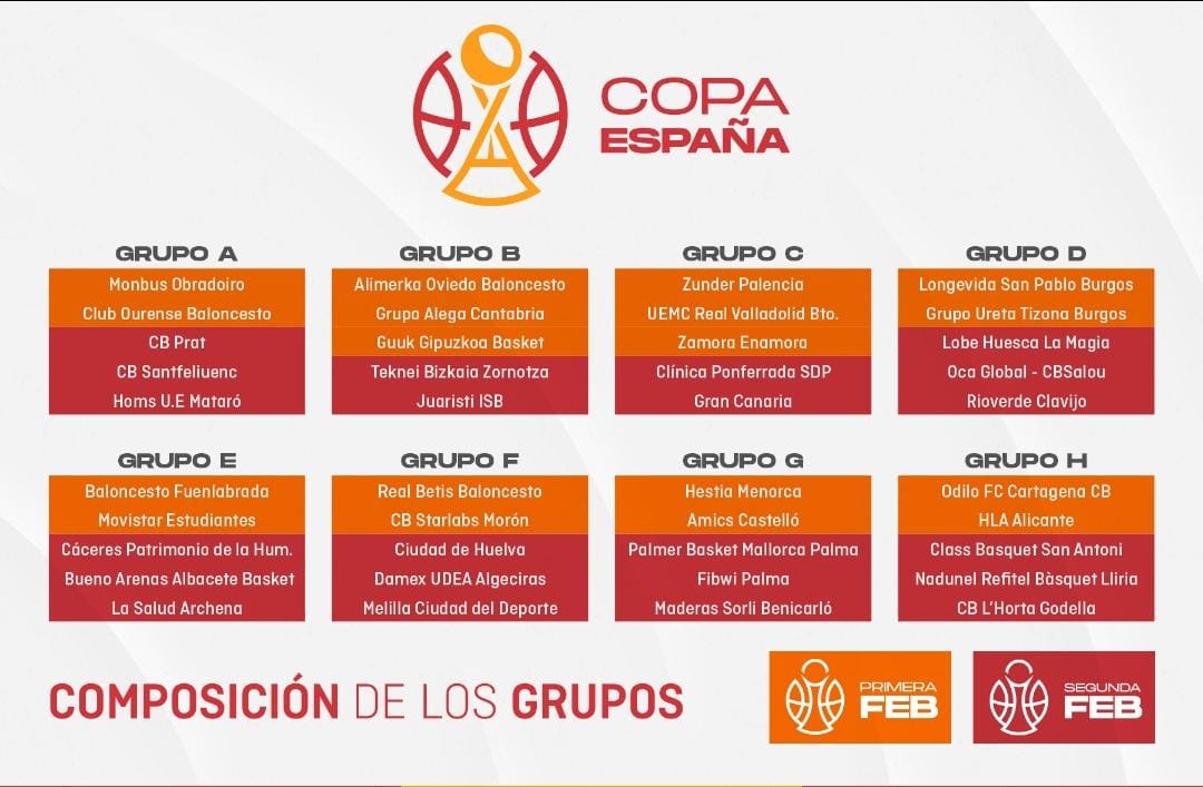 Así han quedado los grupos de la Copa de España donde jugará el CB Peñas